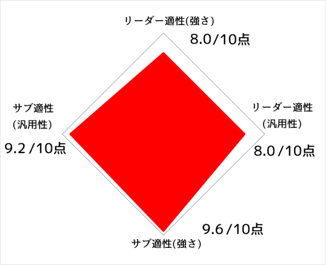 11/5は抽選で100％ポイント還元!要エントリー)ハウスビーエム ハウスBM